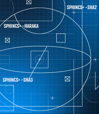 Improving SPHINCS for stronger PQC