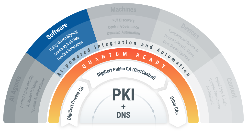 DigiCert® Trust Your Software - Govern code signing and release trusted software with DigiCert